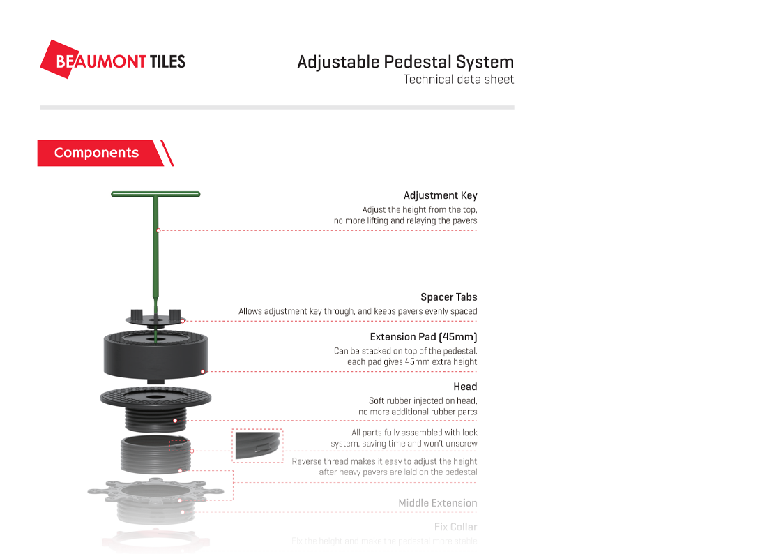 Beaumont Pedestals
